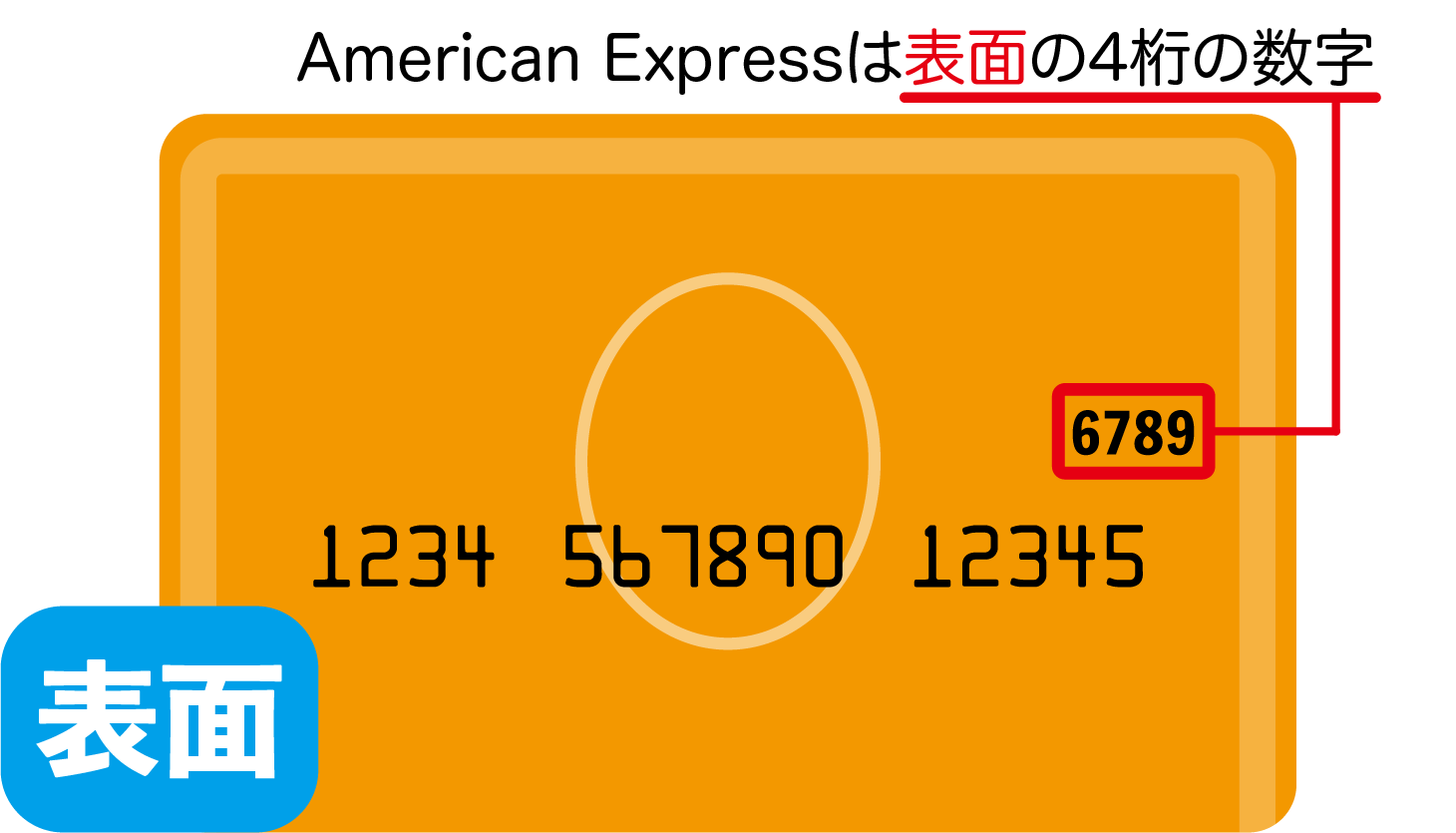 クレジットカード 表面