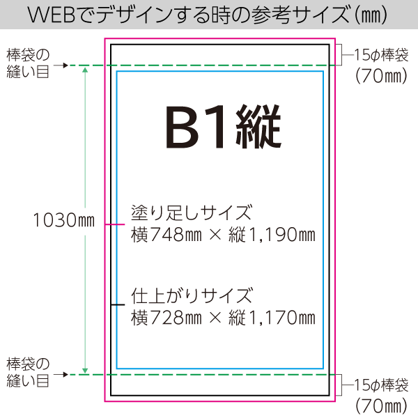 ڥȥ꡼ B1 