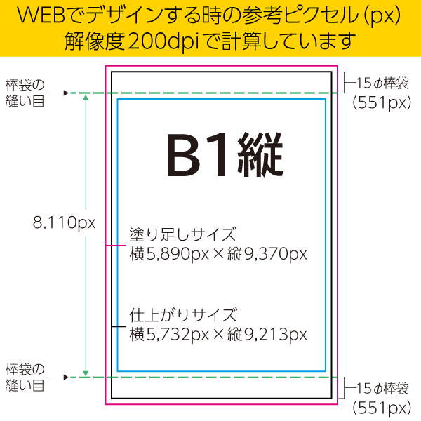 ڥȥ꡼ B1 