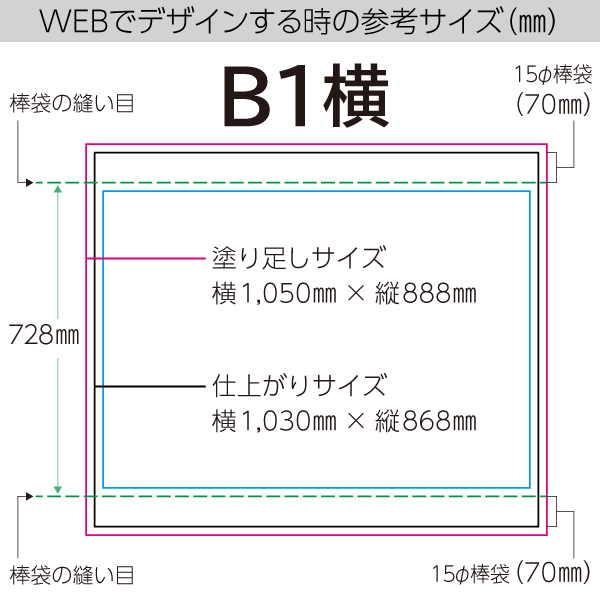 ڥȥ꡼ B1 